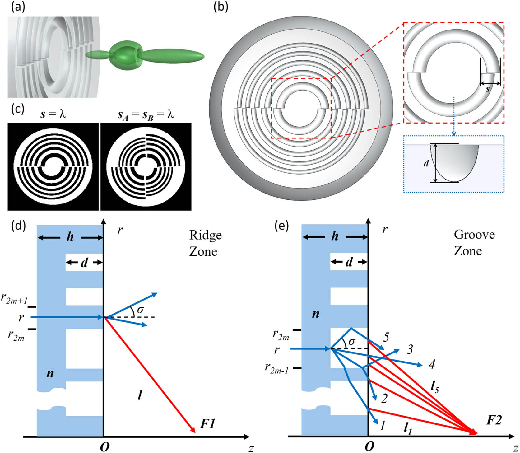 Schematic Of The Fzp Beam Based Optical Tweezers Download