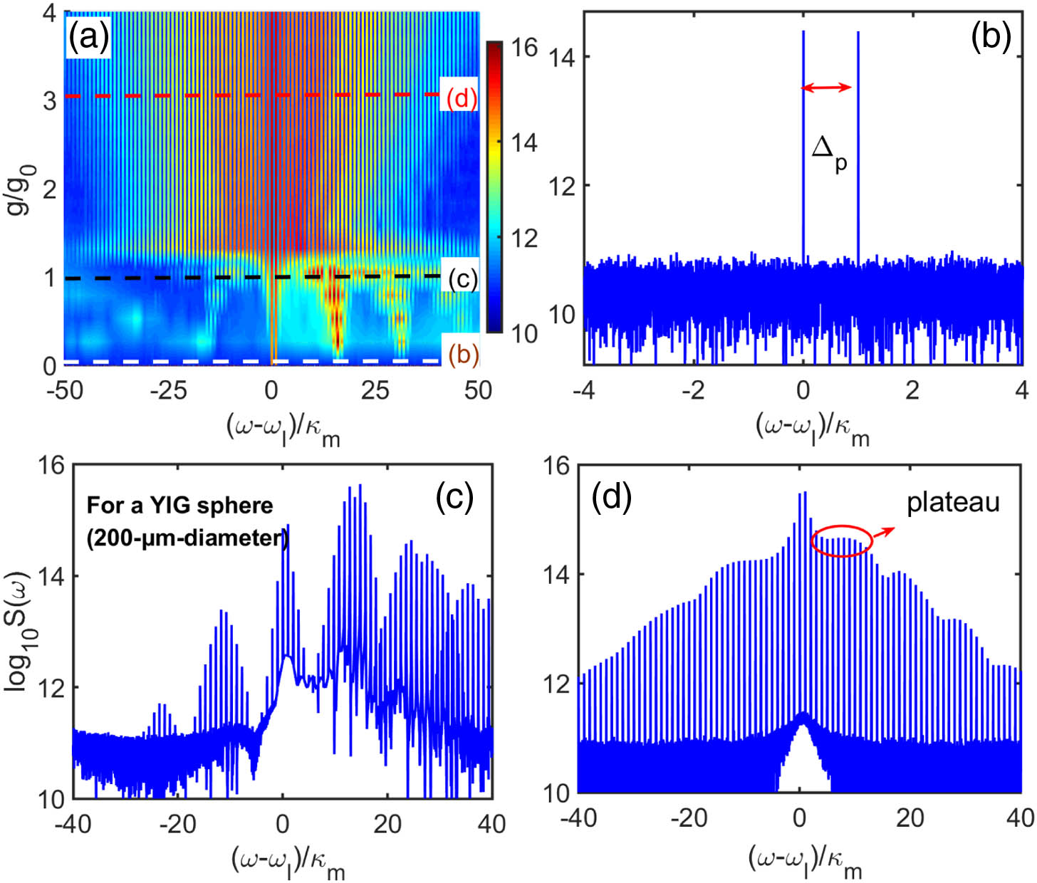 Optomagnonic Frequency Combs | Photonics Research -- 中国光学期刊网