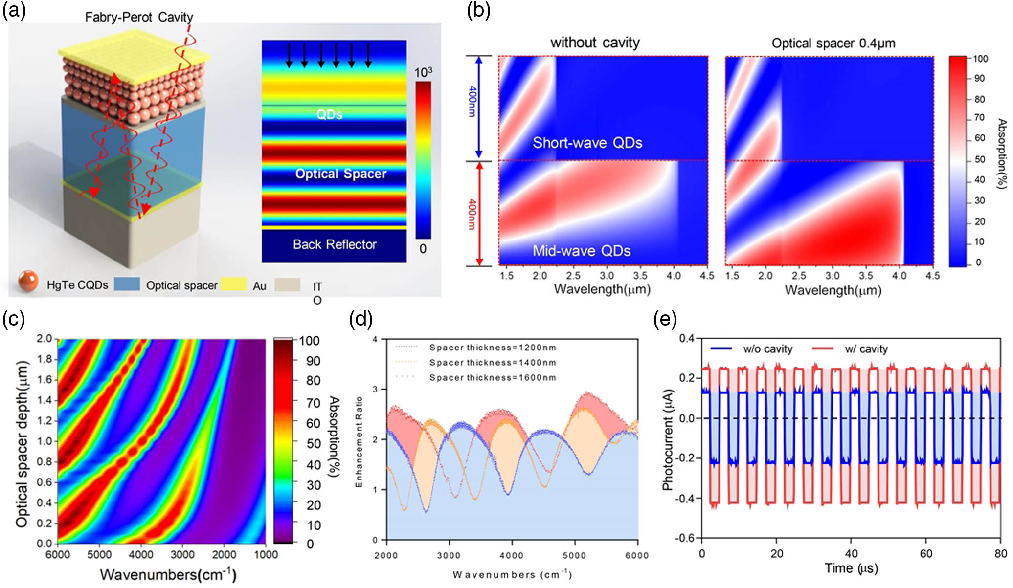 Singlefusedb dualmode infrared imaging with colloidal quantumdot