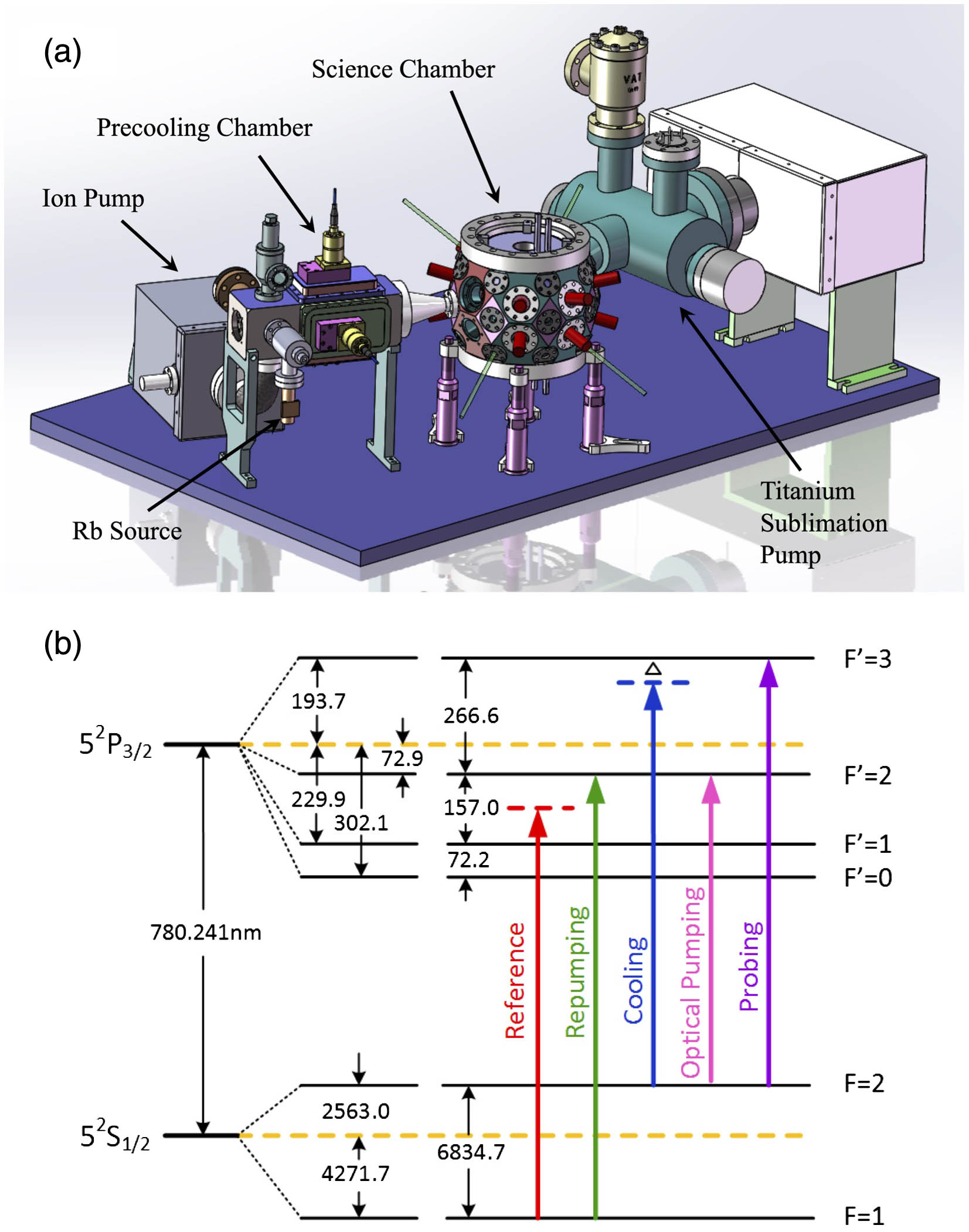 Momentum filtering scheme of cooling atomic clouds for the Chinese