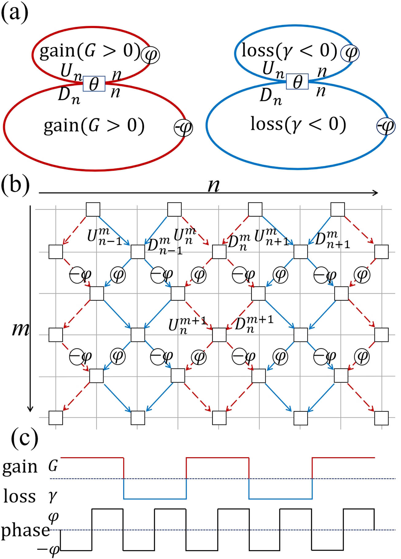 Talbot effect in anti-PT symmetric synthetic photonic lattices ...